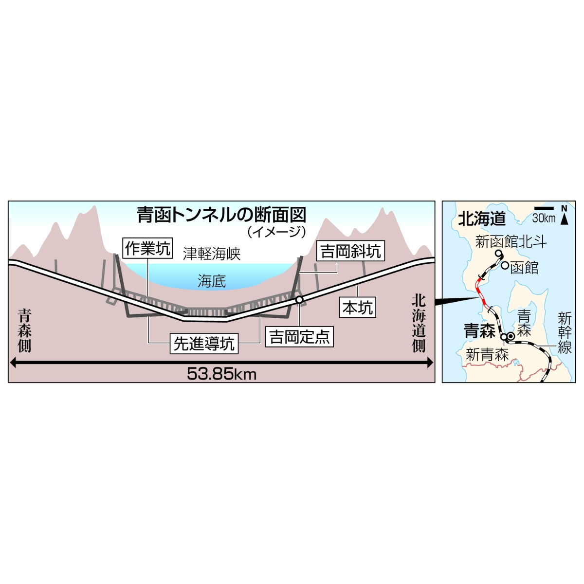 青函トンネルの断面図