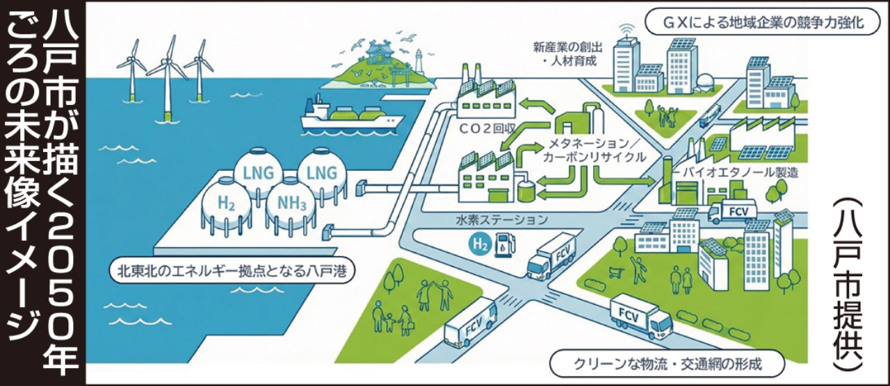 八戸市が描く2050年ごろの未来像イメージ