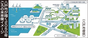 「メタネーション」などを明記　八戸市ＧＸ案、７項目明記