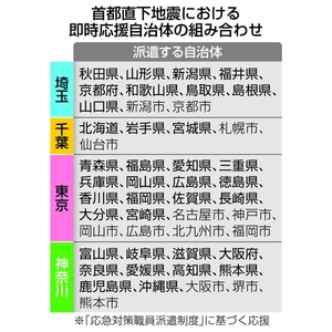 首都直下地震、青森などから応援職員 東京圏へ即時派遣、総務省