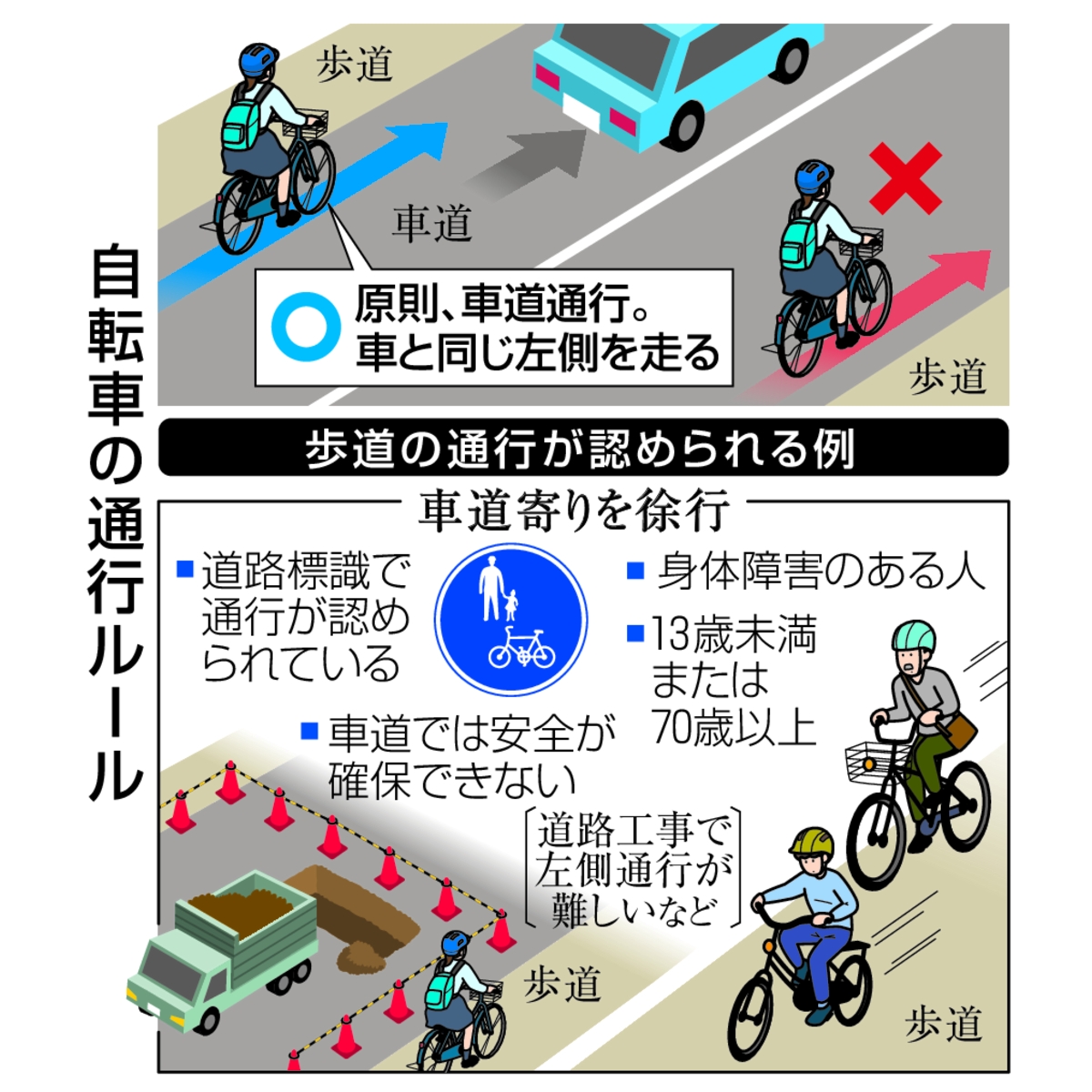 自転車の通行ルール