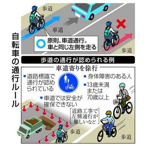 【Q＆A】自転車の青切符制度　取り締まりは原則指導警告　歩道は車道寄りを徐行