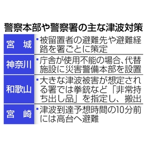 警察１５６施設、津波恐れ　浸水想定区域に本部や署／日本海溝・千島海溝地震