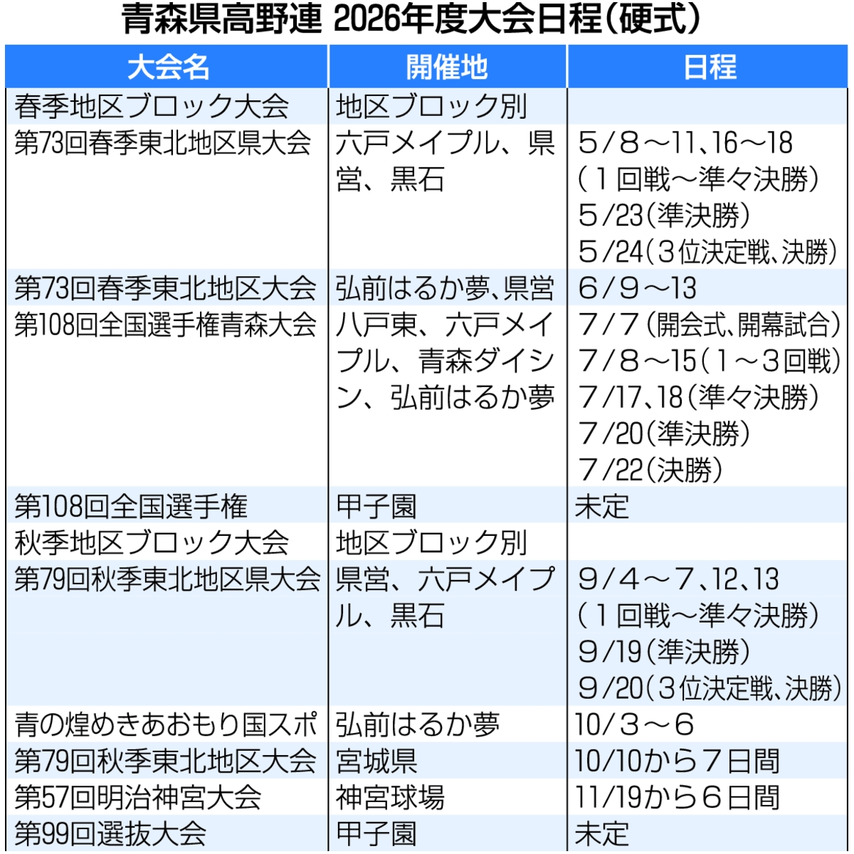 青森県高野連2026年度大会日程(硬式)