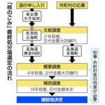 【南鳥島の核ごみ調査容認】国主導、1カ月で異例判断 議会論戦なし民意把握は?