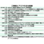 続く休館、再開いつに 運営会社社長、復旧意向も… テナント側に「契約更新せず」/アエマ(八戸)開業1年