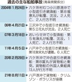 【興富丸沈没事故】太平洋側で重大事故、過去にも