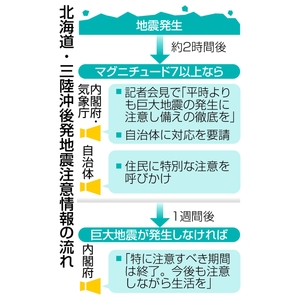 【後発地震注意情報とは】迅速避難へ1週間は注意 昨年12月に続き2回目