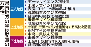 三八地区に2つの専門学科 「データサイエンス科」「未来デザイン科」新設の方針/青森県立高再編