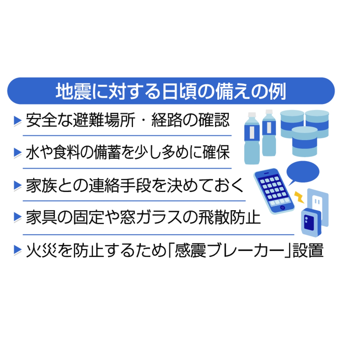 地震に対する日頃の備えの例
