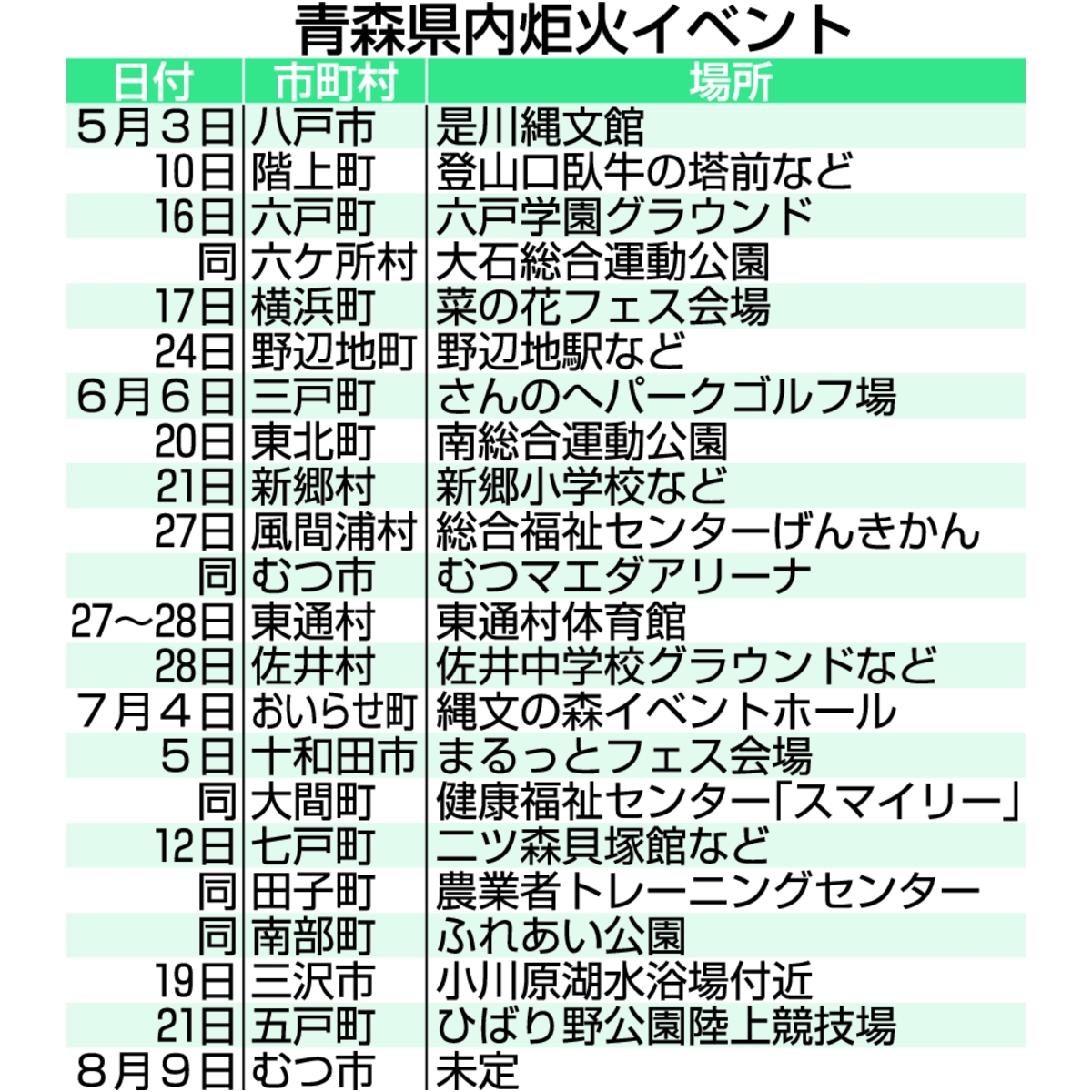 青森県内炬火イベント