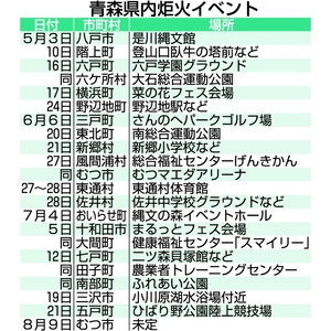 5月から炬火イベント、7月25日三内丸山遺跡で集火式/青森国スポ・障スポ