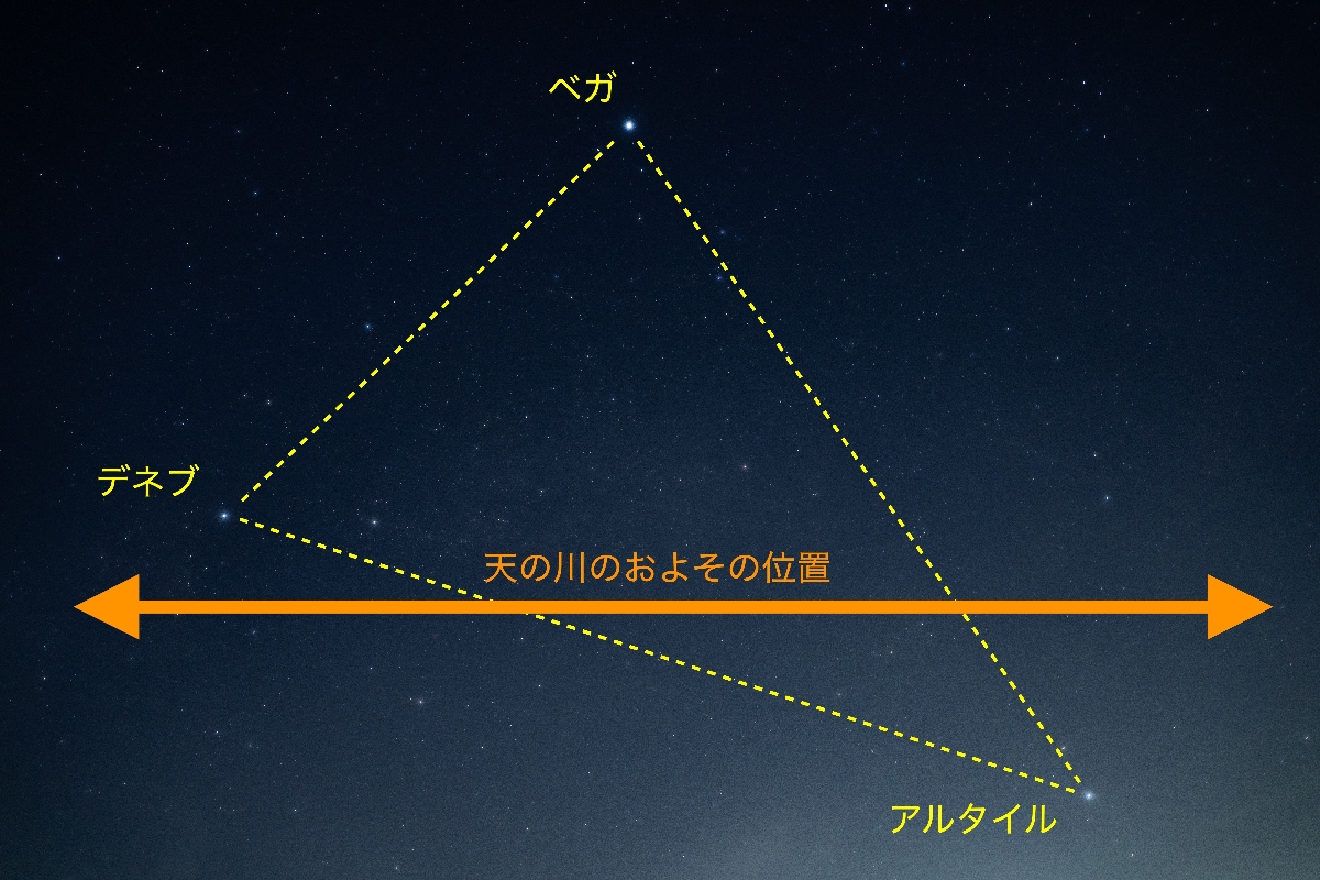夏の大三角形