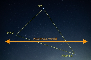【宙を旅して】夏の絶景 天の川は銀河の「断面図」