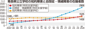 子どもの特別支援、増すニーズ 青森県教委、体制整備へ検討に着手