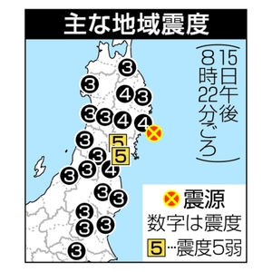 宮城県で震度5弱 M6・4、津波なし