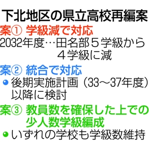 統廃合せず学級減で対応 青森県立高再編、県南3地区配置の方向性出そろう