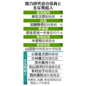 自民、首相支援の議連発足　３４７人入会、基盤強化へ