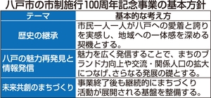 ３つのテーマで愛着醸成／八戸市の市政施行100周年記念事業