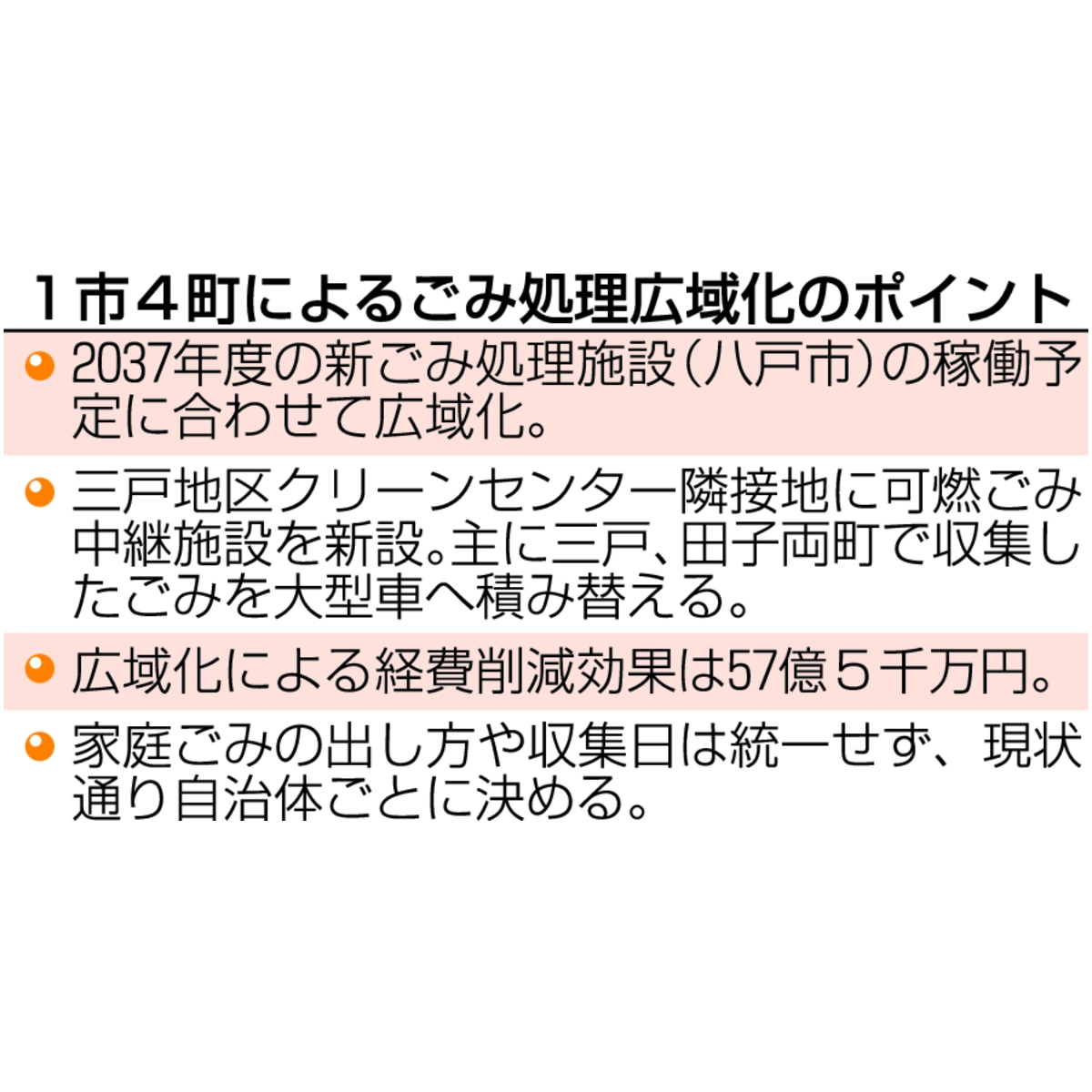 1市4町によるごみ処理広域化のポイント