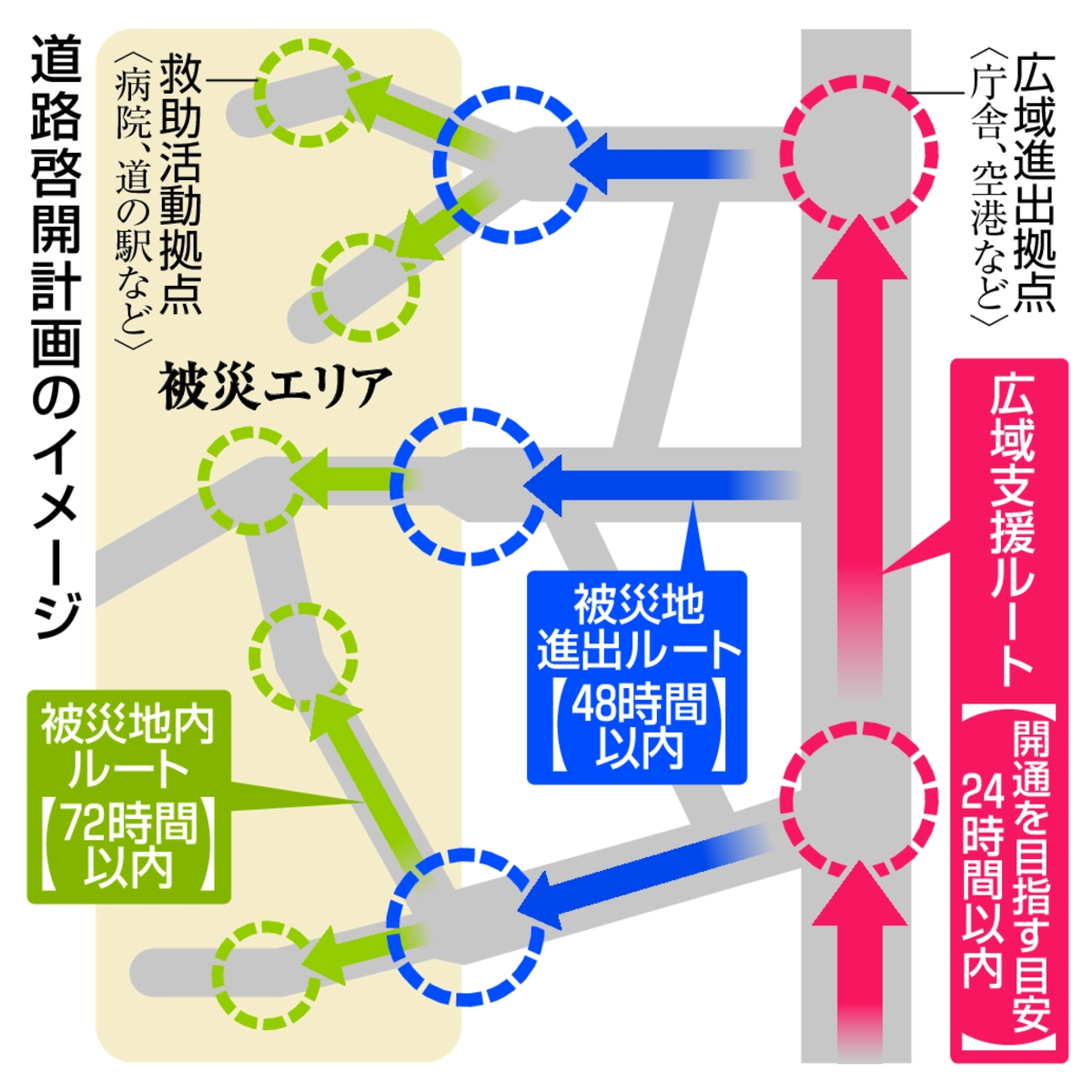 　道路啓開計画のイメージ