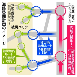 災害時、道路開通に優先度 72時間以内にルート確保/国交省