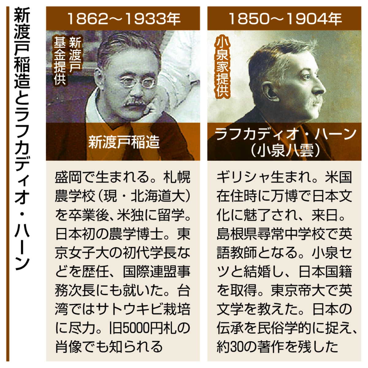 新渡戸稲造とラフカディオ・ハーン(小泉八雲)(写真は新渡戸基金提供、小泉家提供)