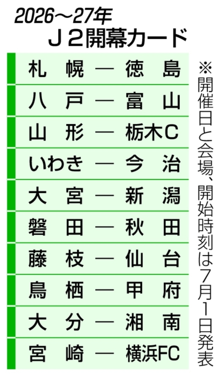 ２０２６～２７年　Ｊ２開幕カード