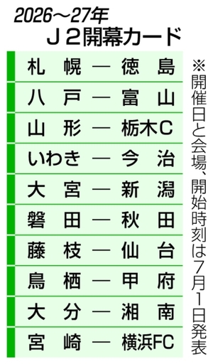 ヴァンラーレの相手は富山　J2開幕カード決まる