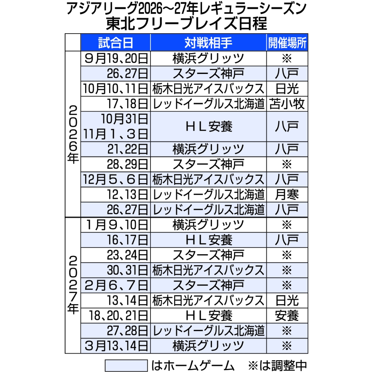 アジアリーグ2026ー27年レギュラーシーズン　東北フリーブレイズ日程