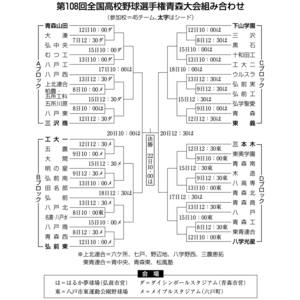 45チームの組み合わせ決まる 開幕試合は大湊―弘中央/全国高校野球選手権青森大会