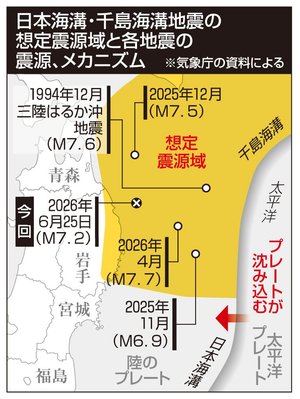 【2026震度6強】東北の海域、M7級相次ぐ 想定震源域、警戒呼びかけ