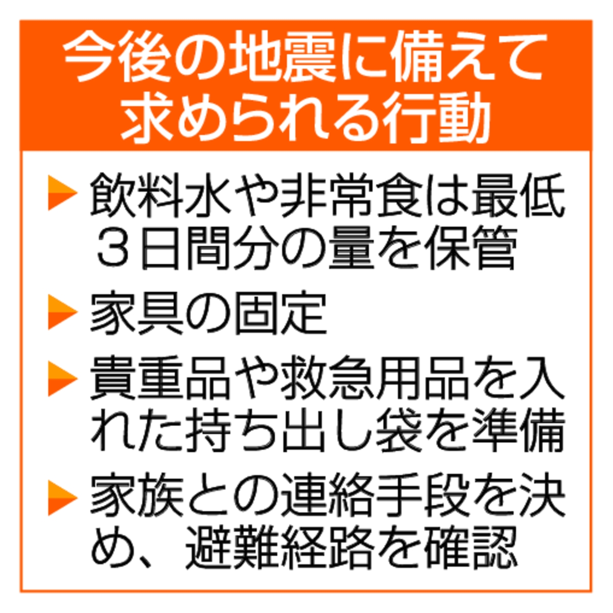 今後の地震に備えて求められる行動
