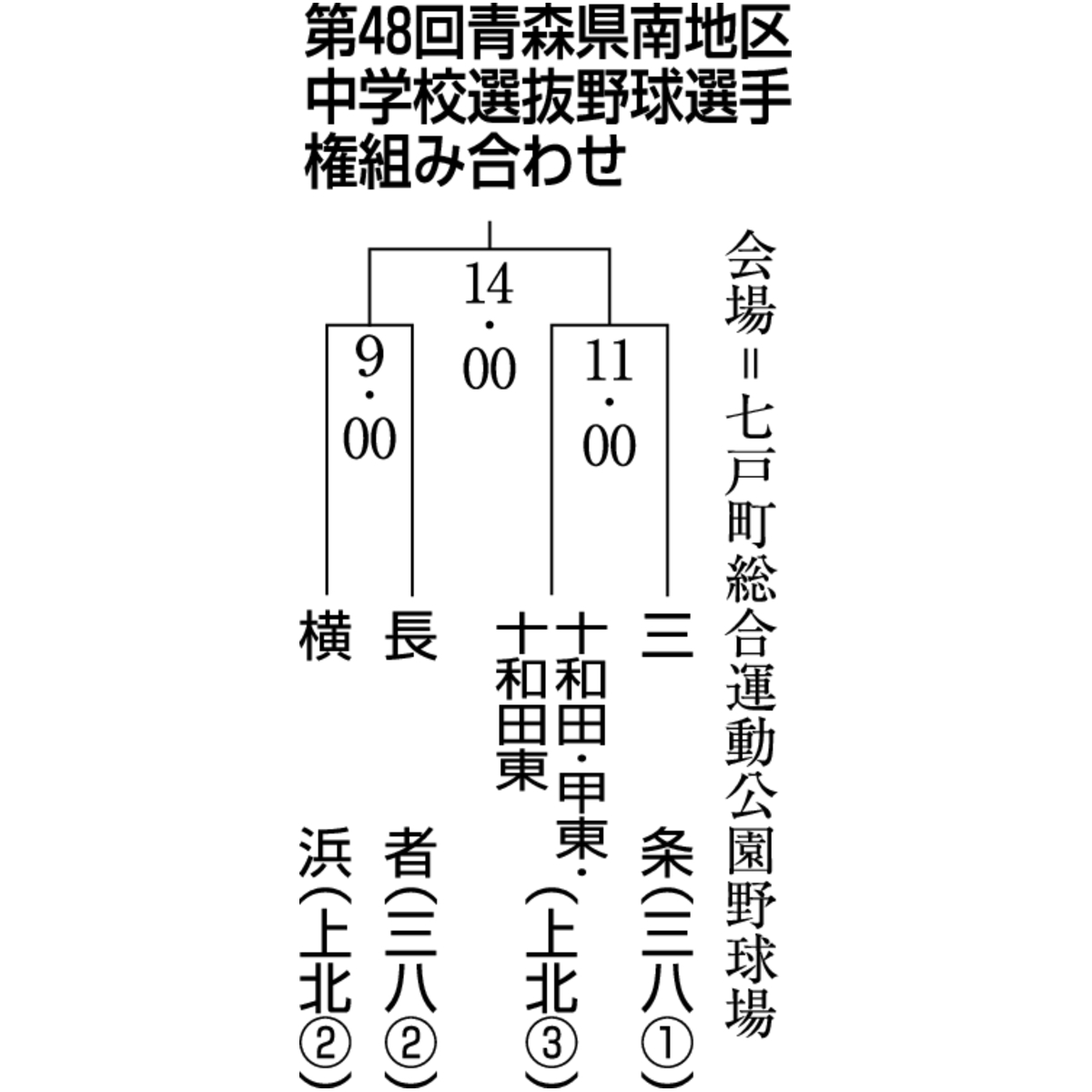 第４８回青森県南地区中学校選抜野球選手権組み合わせ