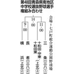 頂点目指し４チーム熱戦　青森県南中学野球４日開幕