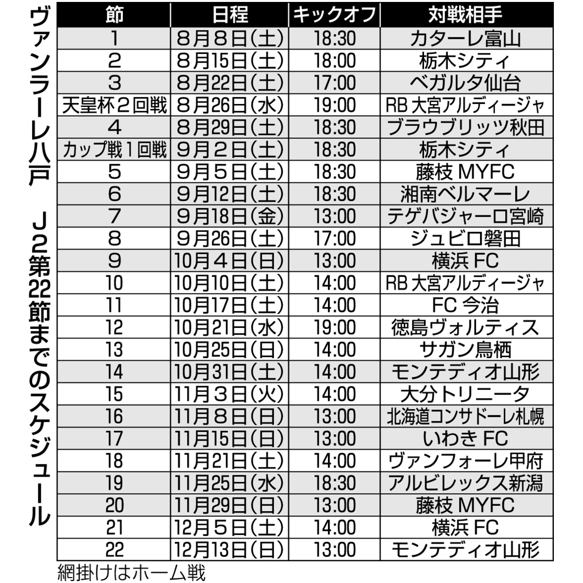 ヴァンラーレ八戸　Ｊ２第２２節までのスケジュール