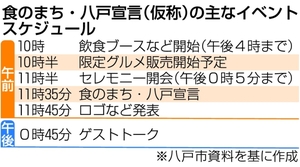 実施イベントの内容公開　八戸、８月８日の「食のまち宣言」