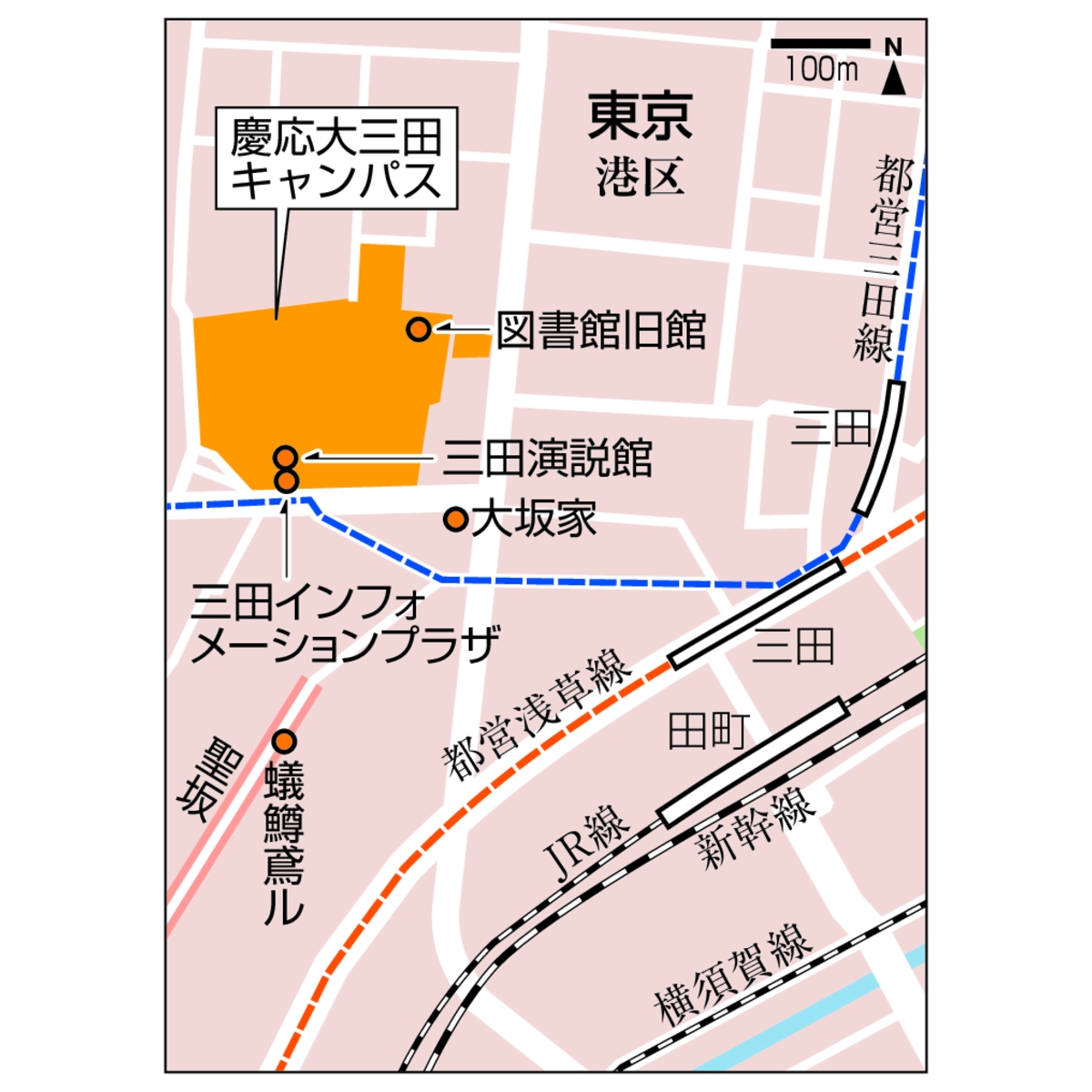 三田編