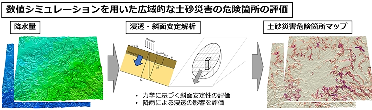 研究のイメージ図（外里研究室提供）