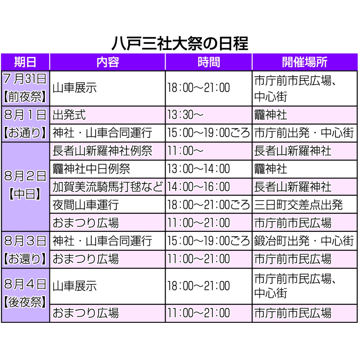 八戸三社大祭の日程