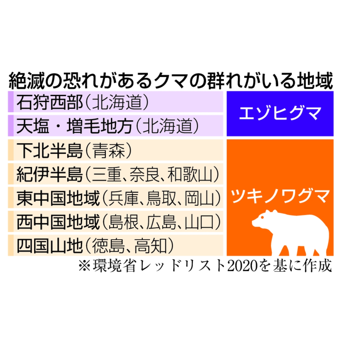 絶滅の恐れがあるクマの群れがいる地域