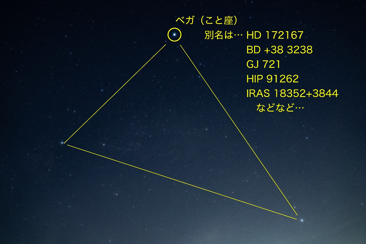 夏の大三角形を撮影したもの。ベガは多くのカタログに収録されている。「別名」のはじめのアルファベット２〜４文字がカタログ名の略称になっている＝２５年７月撮影
