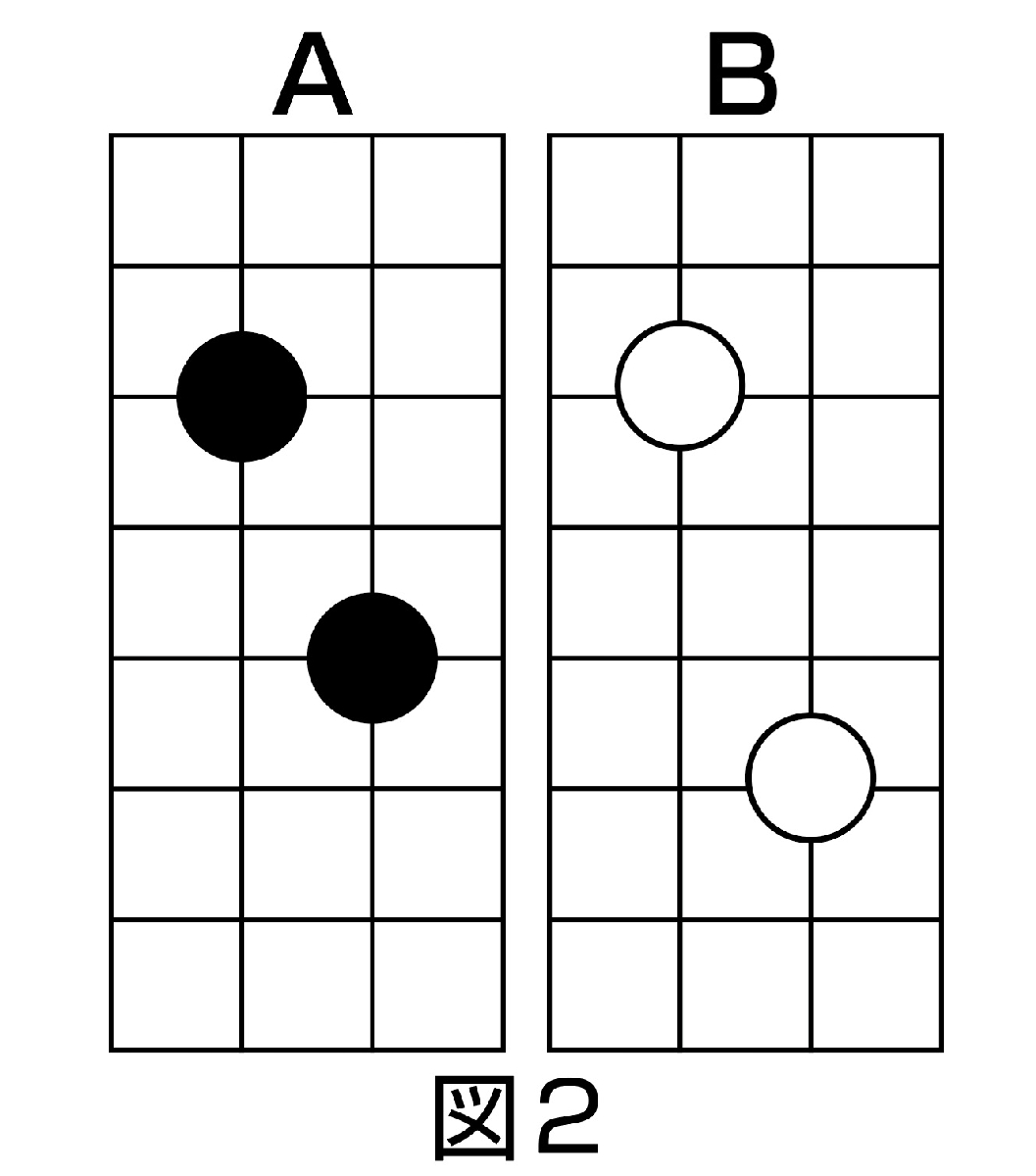 Ａが「ケイマ」（小ケイマ）。Ｂはケイマより間隔が１路広い「大ゲイマ」という
