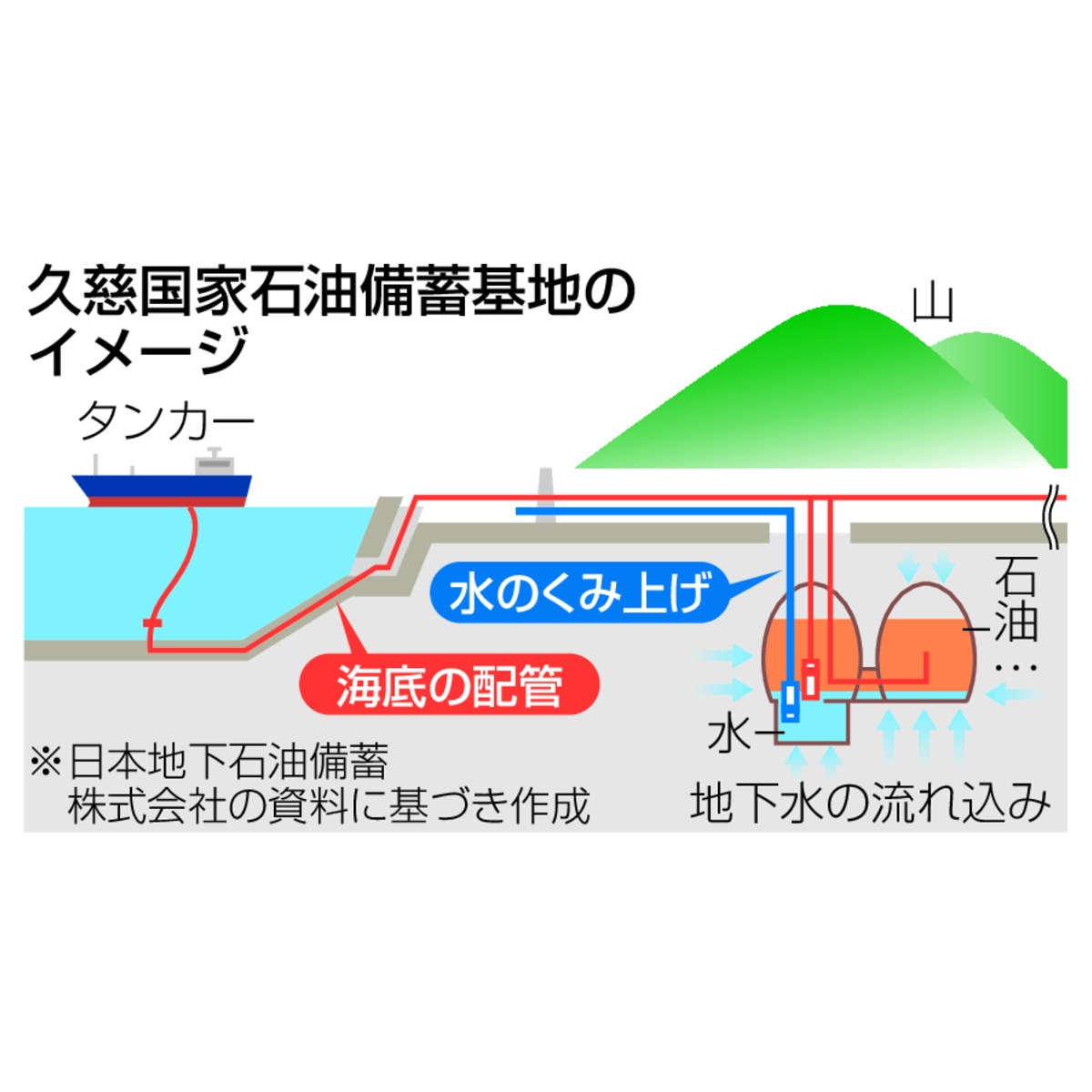 久慈国家石油備蓄基地のイメージ