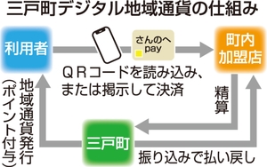 三戸町が１２月からデジタル地域通貨導入