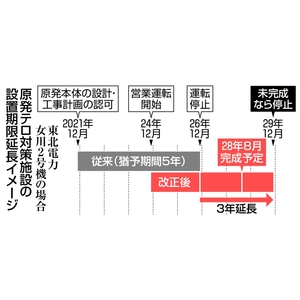 【原発テロ対策施設】議論生煮え、揺らぐ独立性 電力側への配慮見え隠れ