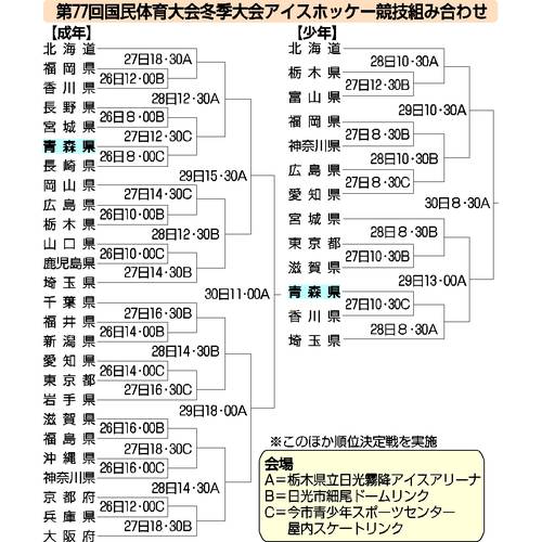 国体IH組み合わせ