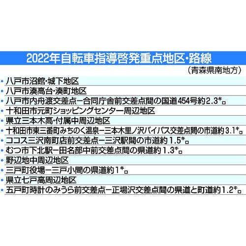 2022年自転車指導啓発重点地区・路線(青森県南地方)