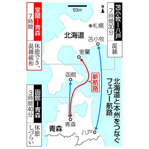 北海道と本州をつなぐフェリー航路