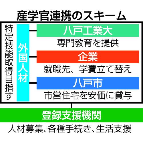 産学官連携のスキーム